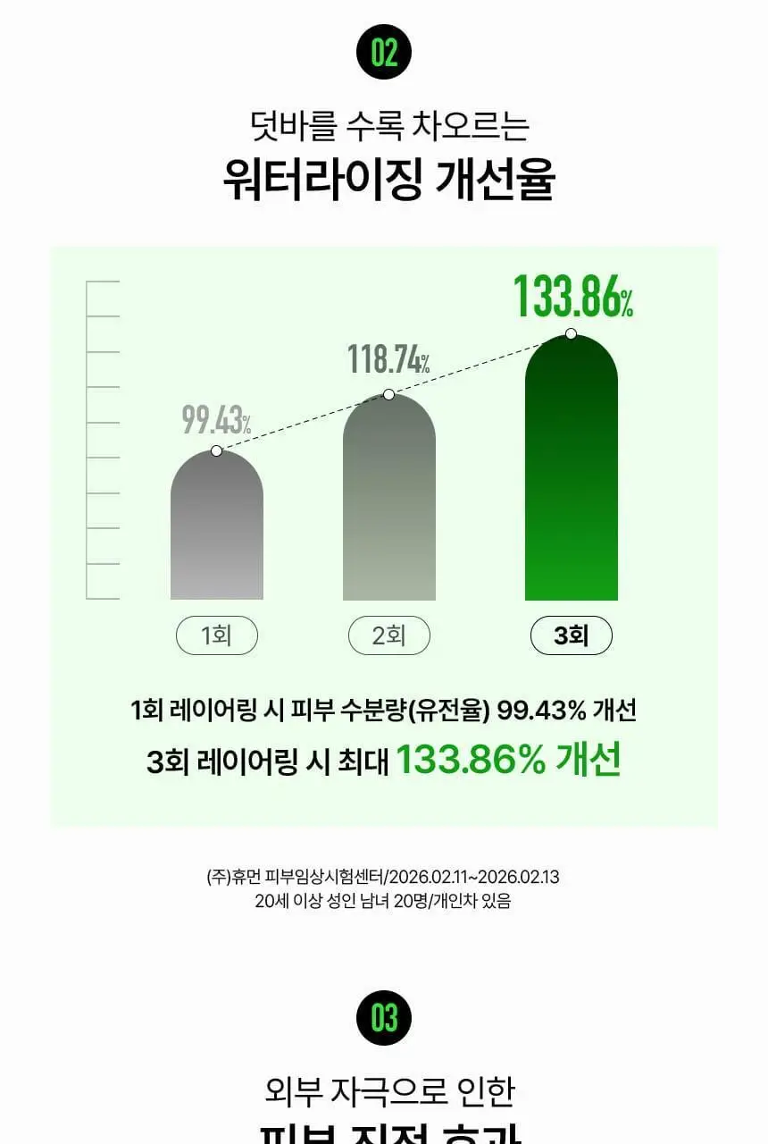 [1등 진정크림] 파넬 시카마누 레드 리페어 크림 50ml 기획(+세럼15ml) 상세페이지 20